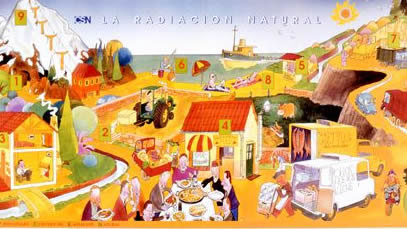 Radiaciones Naturales