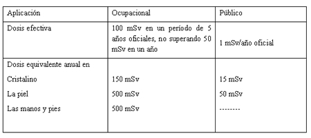 tabla