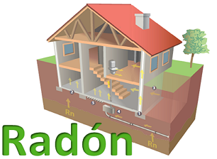 radon