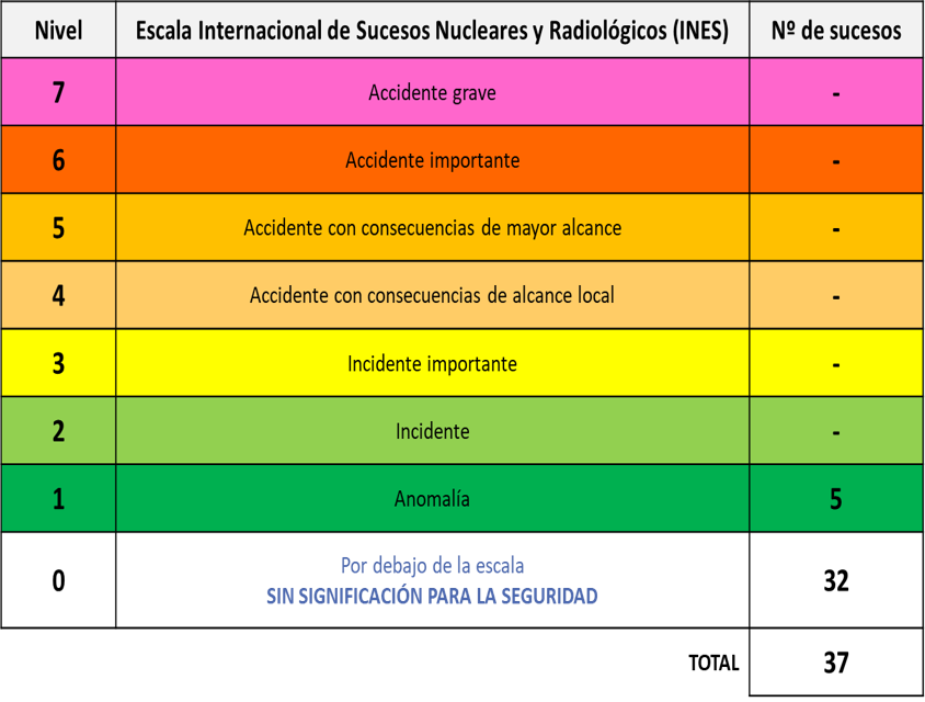 tabla clasificacion ines de todos los sucesos de 2021