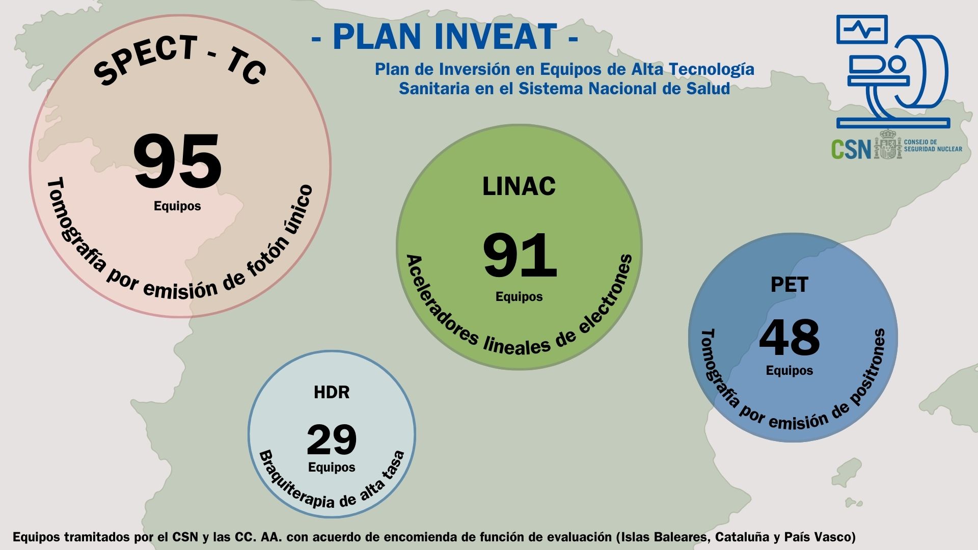 Equipos correspondientes a inveat licenciados por el CSN y las comunidades autónomas con encomiendas