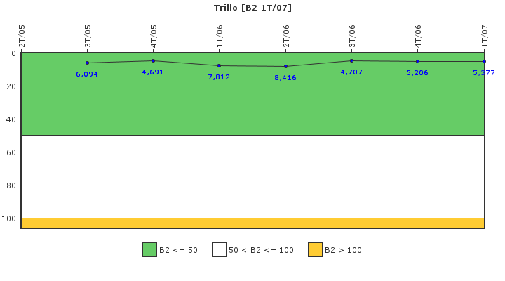 Trillo: Fugas del sistema de refrigerante del reactor