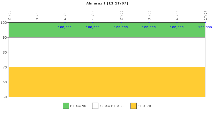 Almaraz I: Respuesta ante situaciones de emergencia y simulacros