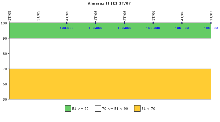 Almaraz II: Respuesta ante situaciones de emergencia y simulacros