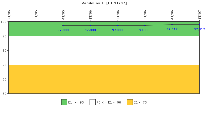 Vandells II: Respuesta ante situaciones de emergencia y simulacros