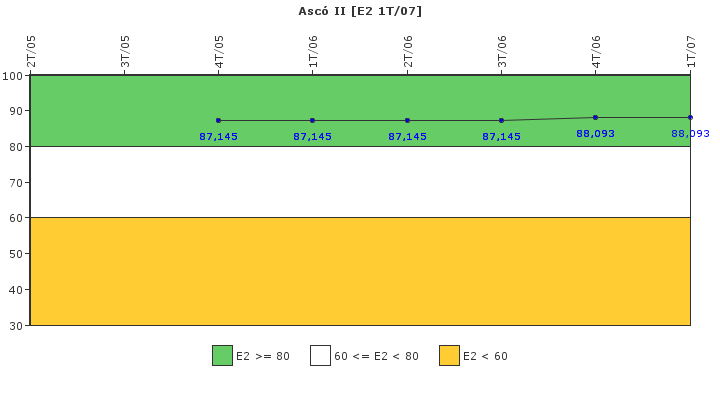 Asc II: Organizacin de emergencia