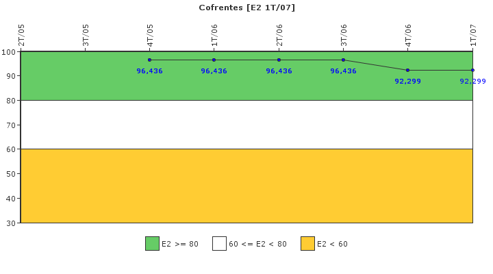 Cofrentes: Organizacin de emergencia