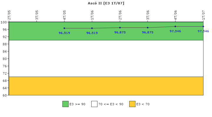 Asc II: Instalaciones, equipos y medios