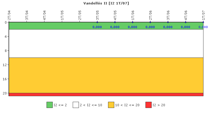 Vandells II: Paradas instantneas del reactor no programadas con prdida de la evacuacin normal de calor residual