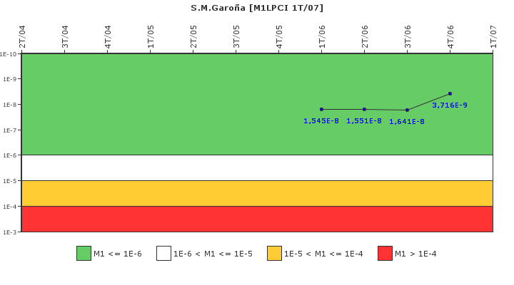 S.M.Garoa: IFSM (Extraccin de calor residual)