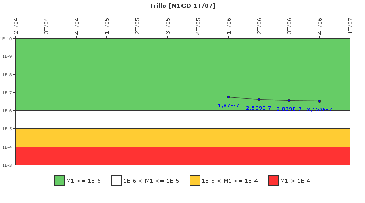 Trillo: IFSM (Generadores Diesel)