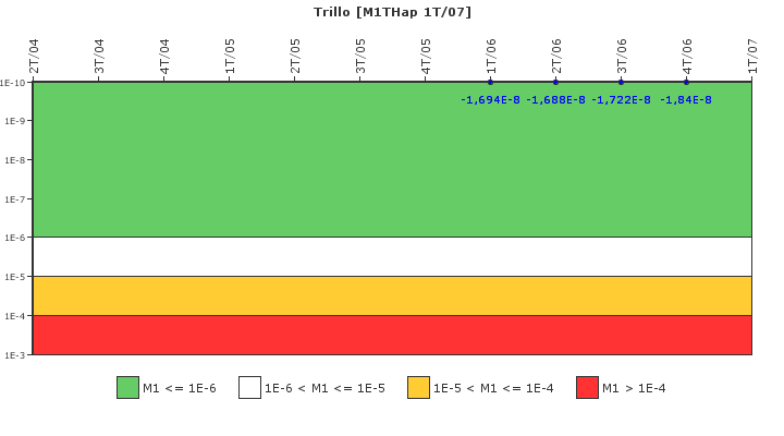 Trillo: IFSM (Inyeccin de alta presin)