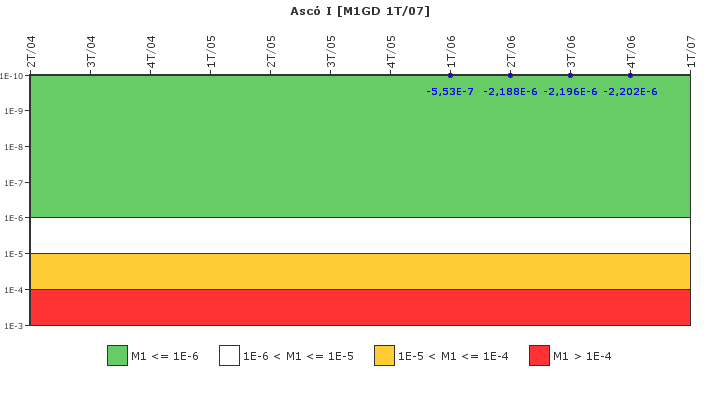 Asc I: IFSM (Generadores Diesel)