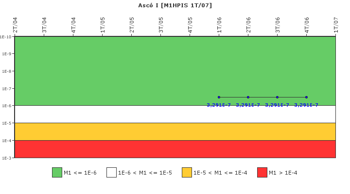 Asc I: IFSM (Inyeccin de alta presin)