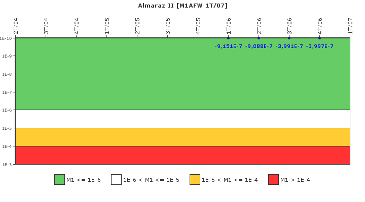 Almaraz II: IFSM (Agua de alimentacin auxiliar)