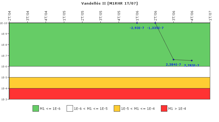 Vandells II: IFSM (Extraccin de calor residual)