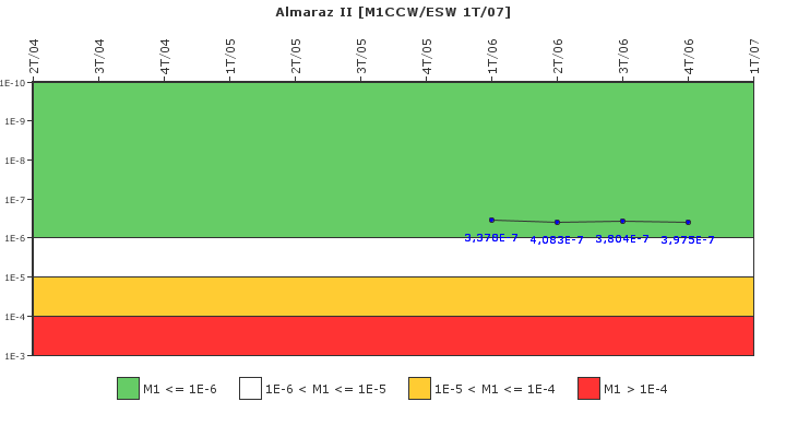 Almaraz II: IFSM (Agua de refrigeracin)