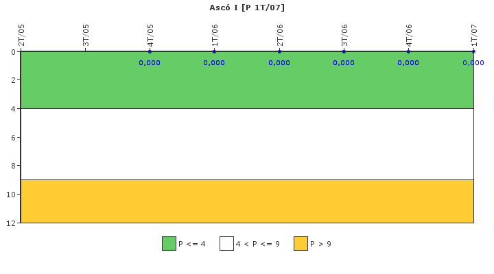 Asc I: Control de efluentes radiactivos