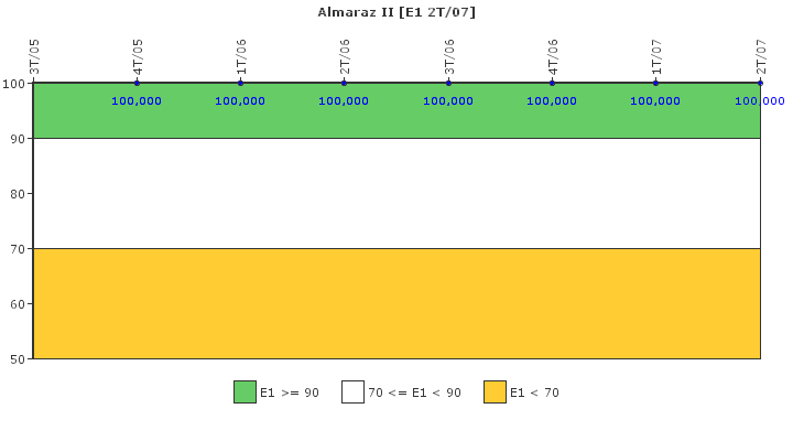 Almaraz II: Respuesta ante situaciones de emergencia y simulacros