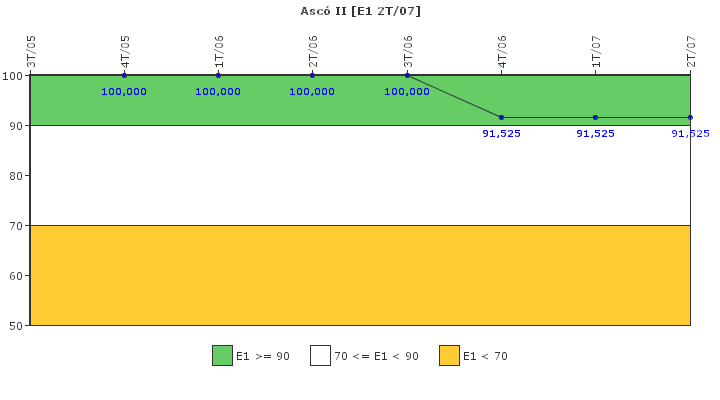 Asc II: Respuesta ante situaciones de emergencia y simulacros