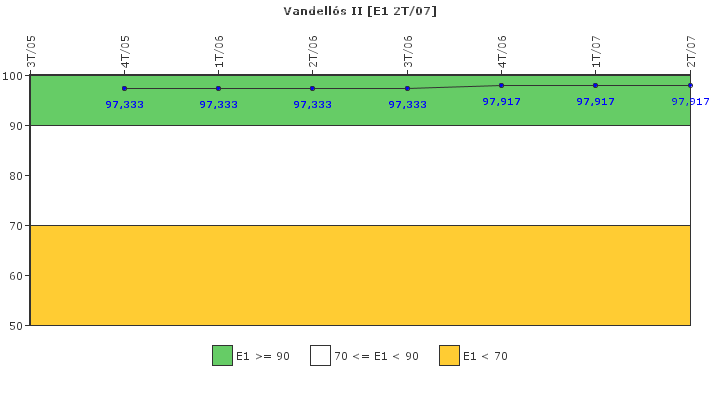 Vandells II: Respuesta ante situaciones de emergencia y simulacros