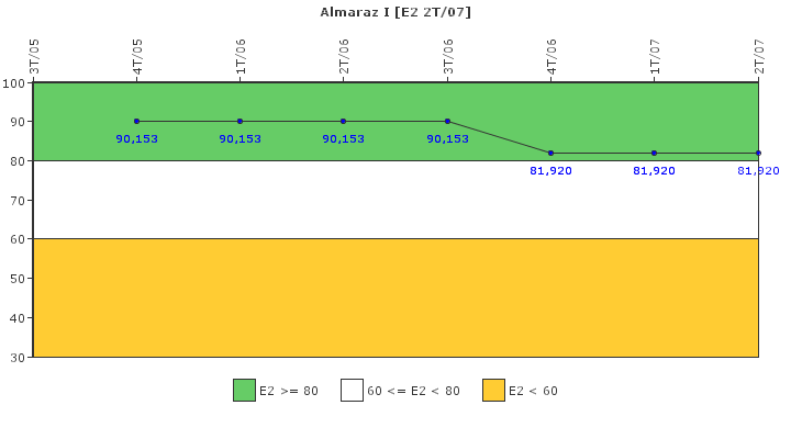 Almaraz I: Organizacin de emergencia