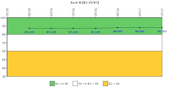 Asc II: Organizacin de emergencia