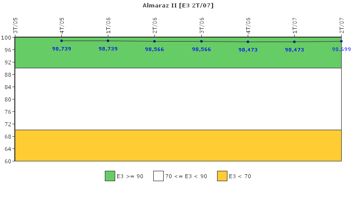 Almaraz II: Instalaciones, equipos y medios