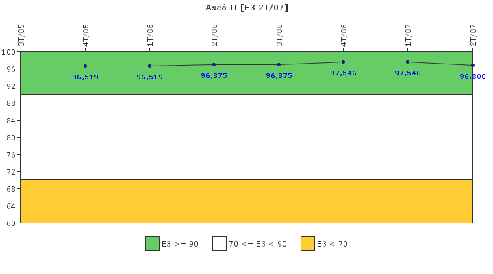 Asc II: Instalaciones, equipos y medios