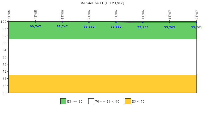 Vandells II: Instalaciones, equipos y medios