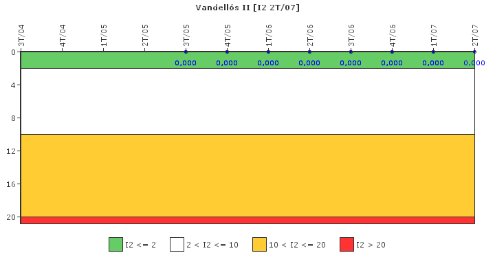 Vandells II: Paradas instantneas del reactor no programadas con prdida de la evacuacin normal de calor residual