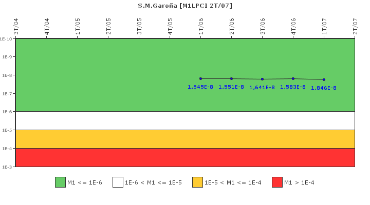 S.M.Garoa: IFSM (Extraccin de calor residual)