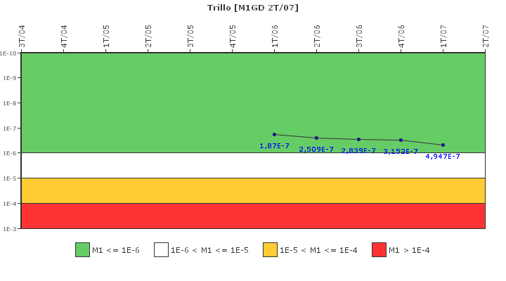 Trillo: IFSM (Generadores Diesel)