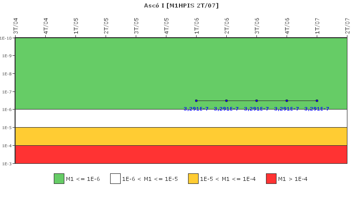 Asc I: IFSM (Inyeccin de alta presin)