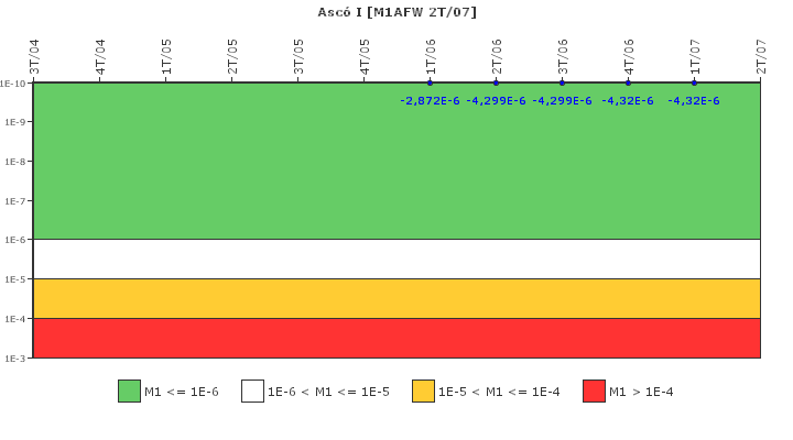 Asc I: IFSM (Agua de alimentacin auxiliar)