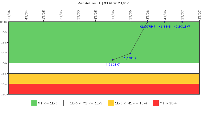 Vandells II: IFSM (Agua de alimentacin auxiliar)