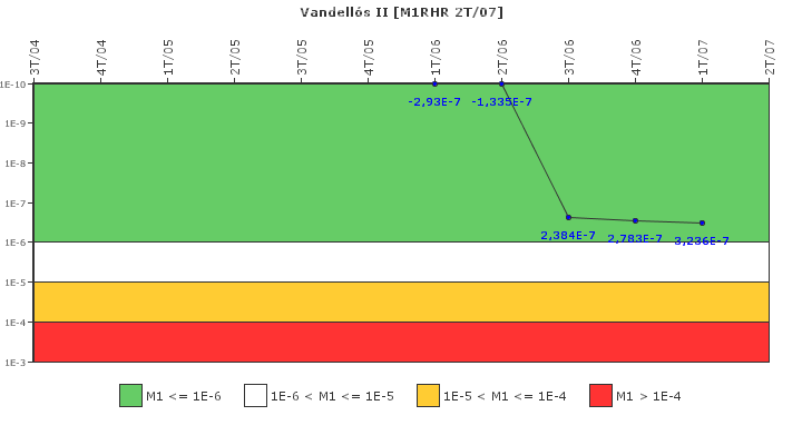 Vandells II: IFSM (Extraccin de calor residual)