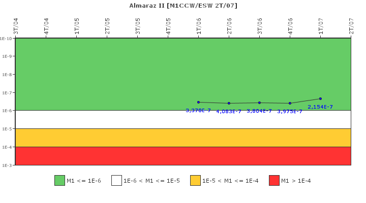 Almaraz II: IFSM (Agua de refrigeracin)