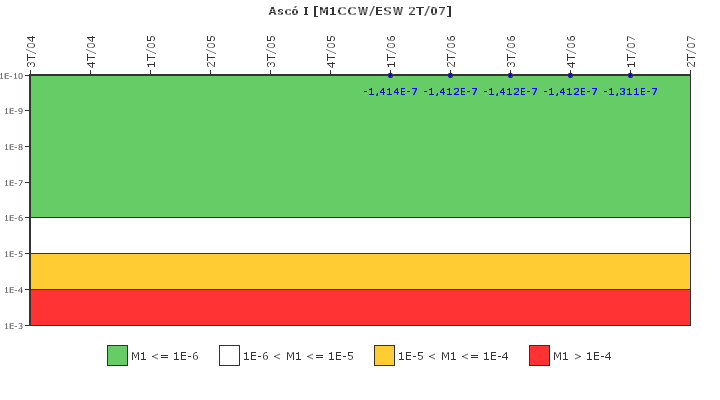 Asc I: IFSM (Agua de refrigeracin)