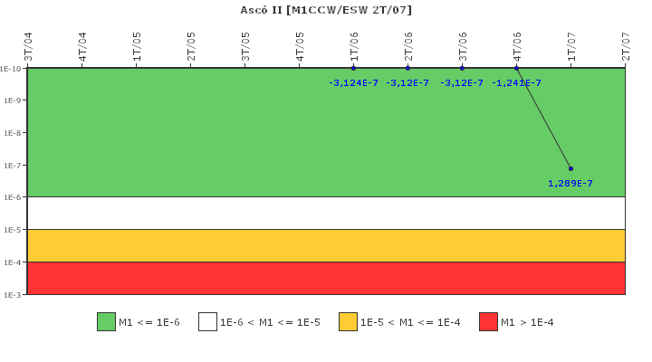 Asc II: IFSM (Agua de refrigeracin)
