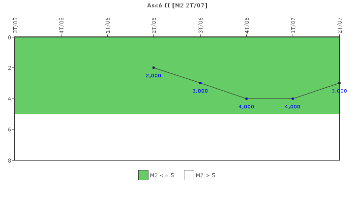 Asc II: Fallos funcionales de los sistemas de seguridad