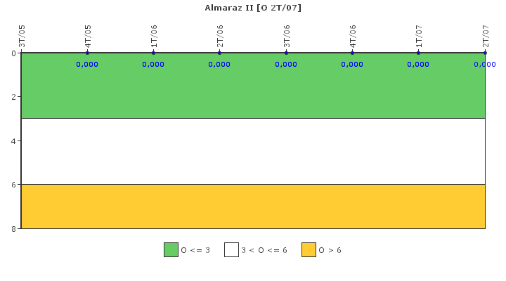 Almaraz II: Efectividad del control de la exposicin ocupacional