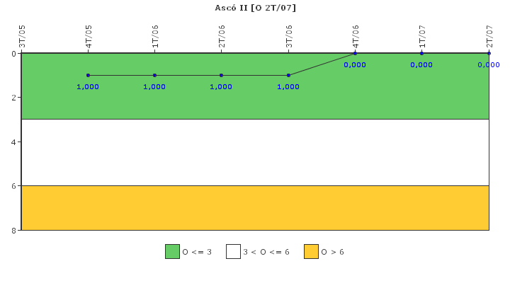 Asc II: Efectividad del control de la exposicin ocupacional