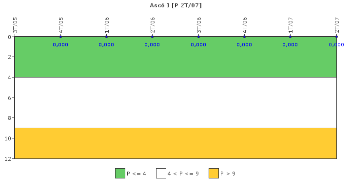 Asc I: Control de efluentes radiactivos