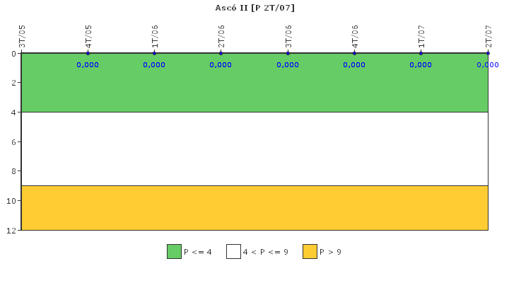 Asc II: Control de efluentes radiactivos
