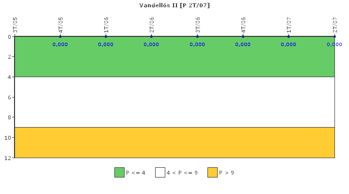 Vandells II: Control de efluentes radiactivos