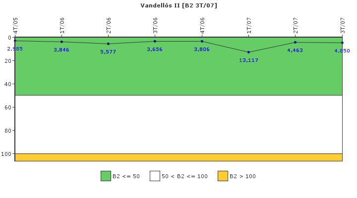 Vandells II: Fugas del sistema de refrigerante del reactor