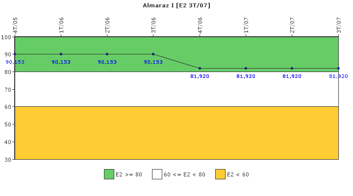 Almaraz I: Organizacin de emergencia