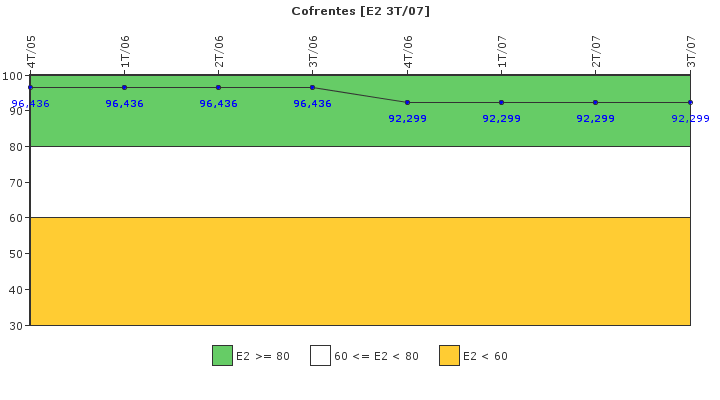 Cofrentes: Organizacin de emergencia