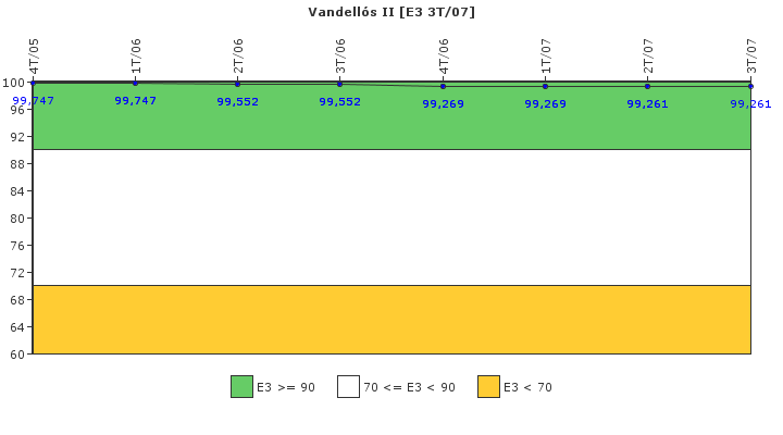 Vandells II: Instalaciones, equipos y medios